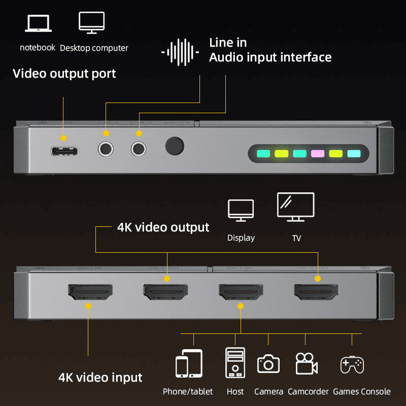 الجاتو للبثوث 6 في 1 وصله بث مباشر للاعبين 4K 60HZ HDR الجاتو للبثوث 6 في 1 وصله بث مباشر للاعبين 4K 60HZ HDR